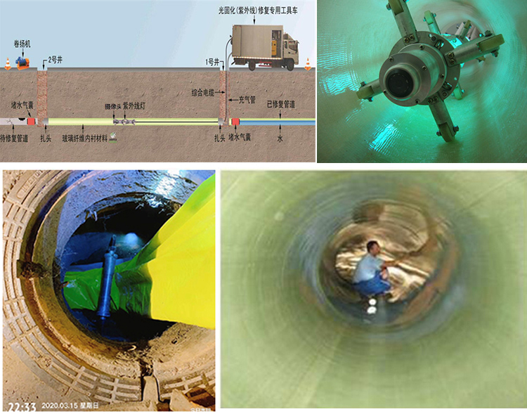 乌尔禾UV-CIPP内衬修复