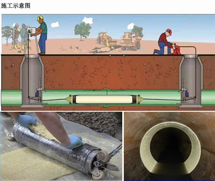 乌尔禾管道局部点状修复